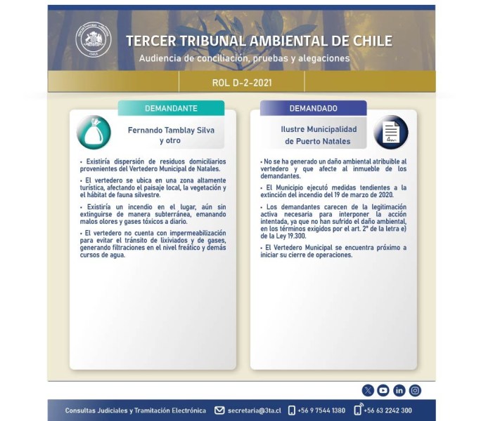 Infografía D-2-2021