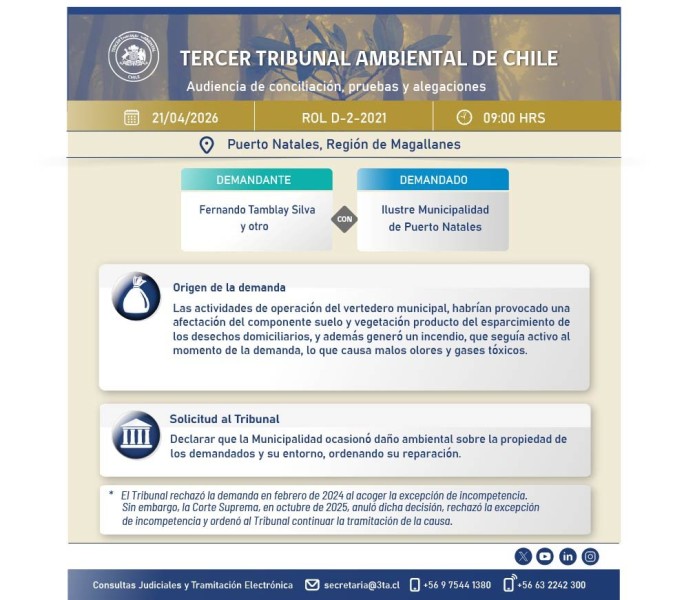 Infografía D-2-2021