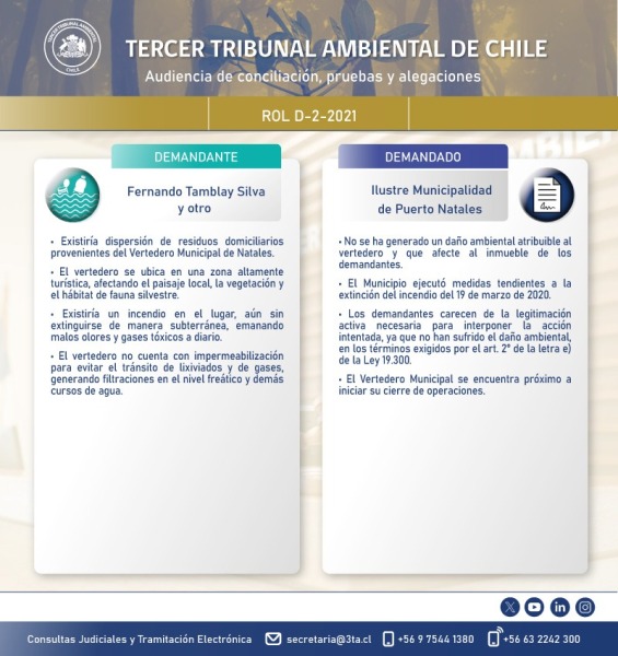 Infografía D-2-2021